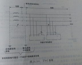 低压成套开关设备的原理及其控制技术 第三版中有关tn c的两张图,哪张图更准确